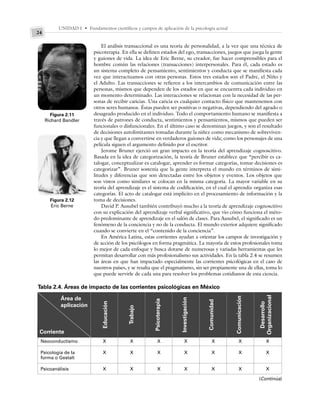UNIDAD I • Fundamentos científicos y campos de aplicación de la psicología actual
24
El análisis transaccional es una teoría de personalidad, a la vez que una técnica de
psicoterapia. En ella se definen estados del ego, transacciones, juegos que juega la gente
y guiones de vida. La idea de Eric Berne, su creador, fue hacer comprensibles para el
hombre común las relaciones (transacciones) interpersonales. Para él, cada estado es
un sistema completo de pensamiento, sentimientos y conducta que se manifiesta cada
vez que interactuamos con otras personas. Estos tres estados son el Padre, el Niño y
el Adulto. Las transacciones se refieren a los intercambios de comunicación entre las
personas, mismos que dependen de los estados en que se encuentra cada individuo en
un momento determinado. Las interacciones se relacionan con la necesidad de las per-
sonas de recibir caricias. Una caricia es cualquier contacto físico que mantenemos con
otros seres humanos. Éstas pueden ser positivas o negativas, dependiendo del agrado o
desagrado producido en el individuo. Todo el comportamiento humano se manifiesta a
través de patrones de conducta, sentimientos y pensamientos, mismos que pueden ser
funcionales o disfuncionales. En el último caso se denominan juegos, y son el resultado
de decisiones autolimitantes tomadas durante la niñez como mecanismo de sobreviven-
cia y que llegan a convertirse en verdaderos guiones de vida; como los personajes de una
película siguen el argumento definido por el escritor.
Jerome Bruner ejerció un gran impacto en la teoría del aprendizaje cognoscitivo.
Basada en la idea de categorización, la teoría de Bruner establece que “percibir es ca-
talogar, conceptualizar es catalogar, aprender es formar categorías, tomar decisiones es
categorizar”. Bruner sostenía que la gente interpreta el mundo en términos de simi-
litudes y diferencias que son detectadas entre los objetos y eventos. Los objetos que
son vistos como similares se colocan en la misma categoría. La mayor variable en su
teoría del aprendizaje es el sistema de codificación, en el cual el aprendiz organiza esas
categorías. El acto de catalogar está implícito en el procesamiento de información y la
toma de decisiones.
David P. Ausubel también contribuyó mucho a la teoría de aprendizaje cognoscitivo
con su explicación del aprendizaje verbal significativo, que vio cómo funciona el méto-
do predominante de aprendizaje en el salón de clases. Para Ausubel, el significado es un
fenómeno de la conciencia y no de la conducta. El mundo exterior adquiere significado
cuando se convierte en el “contenido de la conciencia”.
En América Latina, estas corrientes ayudan a orientar los campos de investigación y
de acción de los psicólogos en forma pragmática. La mayoría de estos profesionales toma
lo mejor de cada enfoque y busca dotarse de numerosas y variadas herramientas que les
permitan desarrollar con más profesionalismo sus actividades. En la tabla 2.4 se resumen
las áreas en que han impactado especialmente las corrientes psicológicas en el caso de
nuestros países, y se resalta que el pragmatismo, sin ser propiamente una de ellas, toma lo
que puede servirle de cada una para resolver los problemas cotidianos de esta ciencia.
Figura 2.11
Richard Bandler
Figura 2.12
Eric Berne
Tabla 2.4. Áreas de impacto de las corrientes psicológicas en México
Área de
aplicación
Corriente
Educación
Trabajo
Psicoterapia
Investigación
Comunidad
Comunicación
Desarrollo
Organizacional
Neoconductismo
Psicología de la
forma o Gestalt
Psicoanálisis
X
X
X
X
X
X
X
X
X
X
X
X
X
X
X
X
X
X
X
X
X
(Continúa)
 