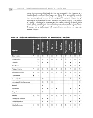 UNIDAD I • Fundamentos científicos y campos de aplicación de la psicología actual
38
que se han alojado en el inconsciente, para que sean proyectados en alguna acti-
vidad realizada por el individuo. Se proyecta el total de la personalidad con todas
sus complicaciones cuando el sujeto hace un dibujo, narra una historia, describe
unas manchas de tinta o actúa en un sociodrama. Si bien estas técnicas han de-
mostrado su extraordinaria utilidad, son muy difíciles de manejar. En su empleo
se requieren psicólogos preparados y experimentados capaces de descubrir, en un
simple dibujo o una historia inventada, situaciones íntimas de la persona. Su em-
pleo en la clínica es ampliamente aceptado y algunas técnicas, como el sociodrama,
manejadas con el entrenamiento y el profesionalismo necesarios, son verdaderas
terapias grupales.
Tabla 3.3. Empleo de los métodos psicológicos por las corrientes o escuelas
Método
Neoconductismo
Observación
Introspección
Entrevista
Psicofísico
Preexperimental
Cuasiexperimental
Experimental
Asociación libre
Interpretación de los sueños
Hipnosis
Psicometría
Proyectivo
Diálogo
Encuesta de opinión
Escala de actitud
Estudio de casos
Gestalt
Psicoanálisis
Existencialista
Del
yo
Del
desarrollo
Genética
Neurolingüística
Análisis
transaccional
Cognoscitivismo
Pragmatismo
X
X
X
X
X
X
X
X
X
X
X
X
X
X
X
X
X
X
X
X
X
X
X
X
X
X
X
X
X
X
X
X
X
X
X
X
X
X
X
X
X
X
X
X
X
X
X
X
X
X
X
X
X
X
X
X
X
X
X
X
X
X
X
X
X
X
X
X
X
X
X
X
X
X
X
X
X
X
X
X
X
X
X
X
X
X
X
X
X
X
X
X
X
X
X
X
X
X
X
X
X
X
X
X
X
X
X
X
X
X
 