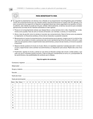 UNIDAD I • Fundamentos científicos y campos de aplicación de la psicología actual
42
PARA BENEFICIARTU VIDA
En seguida te presentamos una técnica muy utilizada en la programación neurolingüística para el fortaleci-
miento de comportamientos que nos interesa realizar más frecuentemente en nuestra vida. Por ejemplo, si tú
eres una persona muy segura en el deporte y te agradaría llevar esa misma seguridad a tus estudios o al terre-
no afectivo, este método te puede ser de gran utilidad. Adicionalmente, la técnica nos servirá para constatar
aplicaciones concretas de los métodos estudiados en este capítulo:
• Piensa en el comportamiento exitoso que deseas llevar a otros terrenos de tu vida, imagínalo tan vívida-
mente como puedas.Trata de verlo en tercera dimensión, con claridad, a colores, en movimiento.
• Ahora, trata de percibir cómo te sientes al recordar ese comportamiento. Nota la forma como se presenta
tu respiración, tu frecuencia cardiaca, el tono de tus músculos, tu posición corporal.
• Manteniendo en mente el comportamiento y los sentimientos que te genera, imagina que en tu entorno hay
un círculo rojo pintado en el piso y piensa que ese círculo representa esa forma de actuar y de sentir, y que
cada vez que quieras volver a experimentar esos sentimientos y actuar de esa manera, el círculo te ayudará
a revivirlos.
• Observa dónde quedaría el círculo en el piso. Ahora, en repetidas ocasiones muévete para salir o entrar al
círculo y experimentar cómo cambian tus sentimientos y tu disposición para actuar. Repite esto unas cinco
veces.
• Finalmente, regresa al círculo y piensa en que ahora te llevarás contigo ese círculo a todas partes y que
cada vez que lo necesites podrás evocarlo y éste se dibujará mentalmente en torno a ti, proveyéndote de
los sentimientos y las posibilidades de conducta que tú deseas.
✔
Hoja de registro de conductas
Conducta a registrar
Observador
Grupo y materia
Escuela
Fecha de inicio
Fecha de terminación
Núm. Día Hora 1 2 3 4 5 6 7 8 9 10 11 12 13 14 15 16 17 18 19 20
1
2
3
4
5
6
7
8
9
10
 