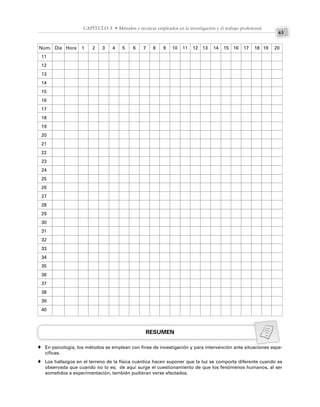 43
CAPÍTULO 3 • Métodos y técnicas empleados en la investigación y el trabajo profesional
Núm. Día Hora 1 2 3 4 5 6 7 8 9 10 11 12 13 14 15 16 17 18 19 20
11
12
13
14
15
16
17
18
19
20
21
22
23
24
25
26
27
28
29
30
31
32
33
34
35
36
37
38
39
40
RESUMEN
En psicología, los métodos se emplean con fines de investigación y para intervención ante situaciones espe-
cíficas.
Los hallazgos en el terreno de la física cuántica hacen suponer que la luz se comporta diferente cuando es
observada que cuando no lo es; de aquí surge el cuestionamiento de que los fenómenos humanos, al ser
sometidos a experimentación, también pudieran verse afectados.
♦
♦
 