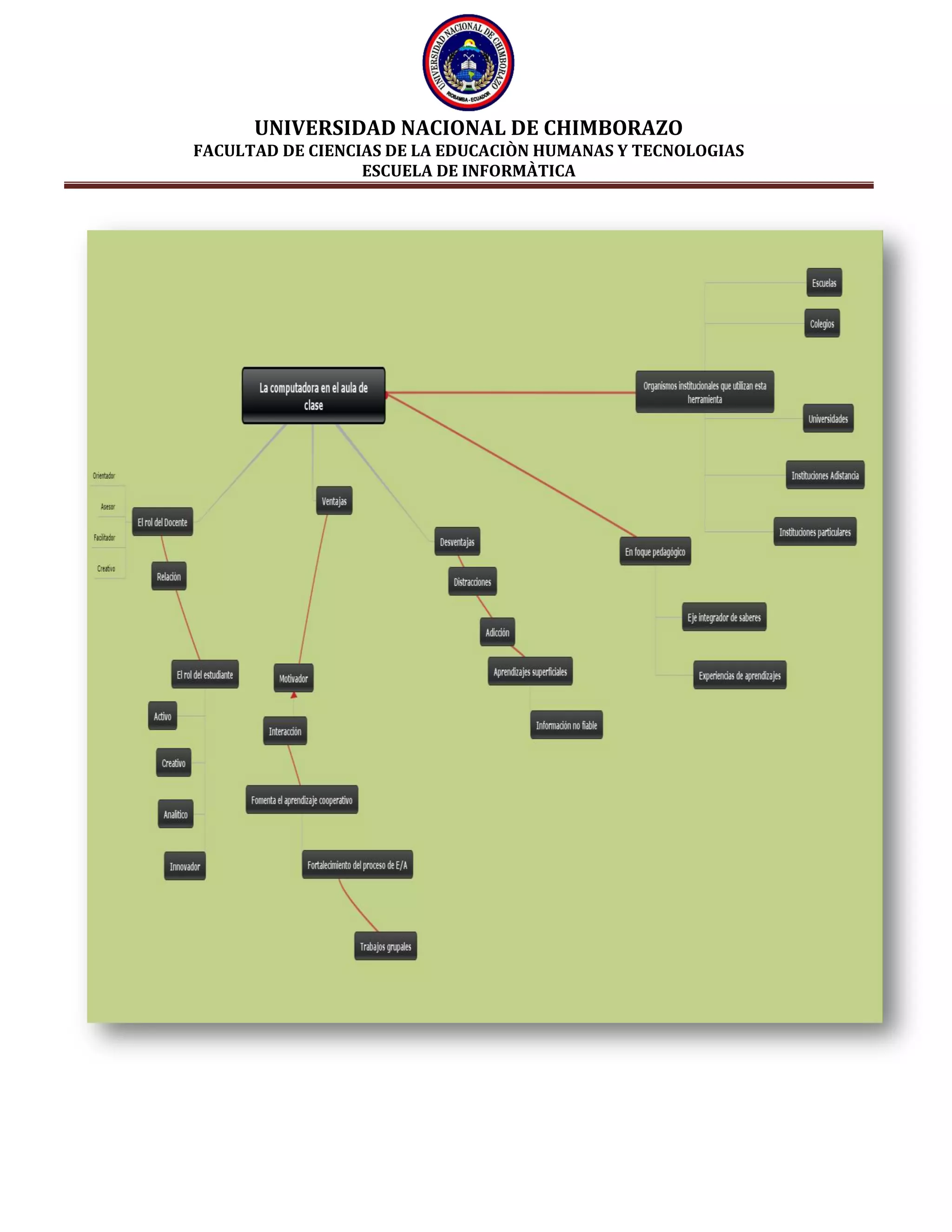 UNIVERSIDAD NACIONAL DE CHIMBORAZO
FACULTAD DE CIENCIAS DE LA EDUCACIÒN HUMANAS Y TECNOLOGIAS
ESCUELA DE INFORMÀTICA