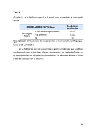 26
Tabla 2
Correlación de la hipótesis específica 1, condiciones ambientales y desempeño
laboral
CORRELACIÓN DE SPEARMAN
C...