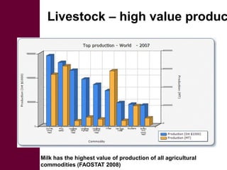 Livestock and greenhouse gas emissions: Mitigation options and trade-offs