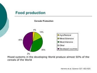 Livestock and greenhouse gas emissions: Mitigation options and trade-offs