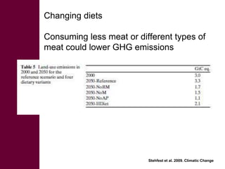 Livestock and greenhouse gas emissions: Mitigation options and trade-offs