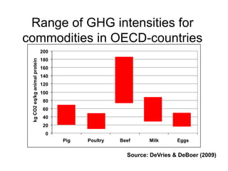 Livestock and greenhouse gas emissions: Mitigation options and trade-offs