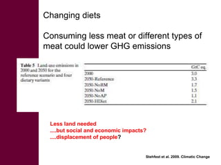 Livestock and greenhouse gas emissions: Mitigation options and trade-offs