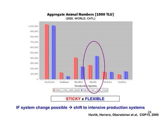 Livestock and greenhouse gas emissions: Mitigation options and trade-offs