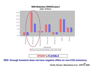 Livestock and greenhouse gas emissions: Mitigation options and trade-offs
