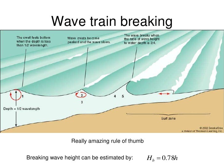 ️Wave Train Worksheet Free Download Gmbar.co