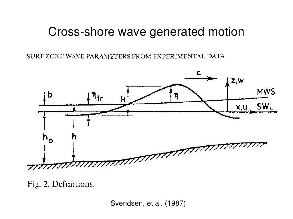 Crossshore wave generated motion Svendsen,