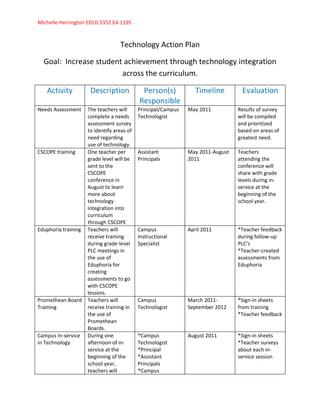 Michelle Herrington EDLD 5352 EA 1195


                                   Technology Action Plan

  Goal: Increase student achievement through technology integration
                        across the curriculum.

   Activity           Description            Person(s)            Timeline        Evaluation
                                            Responsible
Needs Assessment     The teachers will      Principal/Campus   May 2011          Results of survey
                     complete a needs       Technologist                         will be compiled
                     assessment survey                                           and prioritized
                     to identify areas of                                        based on areas of
                     need regarding                                              greatest need.
                     use of technology.
CSCOPE training      One teacher per        Assistant          May 2011-August   Teachers
                     grade level will be    Principals         2011              attending the
                     sent to the                                                 conference will
                     CSCOPE                                                      share with grade
                     conference in                                               levels during in-
                     August to learn                                             service at the
                     more about                                                  beginning of the
                     technology                                                  school year.
                     integration into
                     curriculum
                     through CSCOPE
Eduphoria training   Teachers will          Campus             April 2011        *Teacher feedback
                     receive training       Instructional                        during follow-up
                     during grade-level     Specialist                           PLC’s
                     PLC meetings in                                             *Teacher-created
                     the use of                                                  assessments from
                     Eduphoria for                                               Eduphoria
                     creating
                     assessments to go
                     with CSCOPE
                     lessons.
Promethean Board     Teachers will          Campus             March 2011-       *Sign-in sheets
Training             receive training in    Technologist       September 2012    from training
                     the use of                                                  *Teacher feedback
                     Promethean
                     Boards.
Campus In-service    During one             *Campus            August 2011       *Sign-in sheets
in Technology        afternoon of in-       Technologist                         *Teacher surveys
                     service at the         *Principal                           about each in-
                     beginning of the       *Assistant                           service session
                     school year,           Principals
                     teachers will          *Campus
 