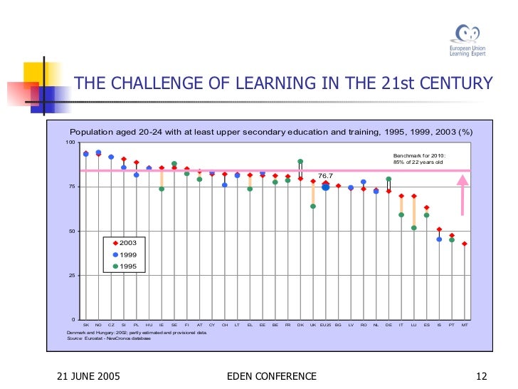 strategic challenges of the 21st century essay View notes - drucker principles essay from tels 3340 at university of houston management challenges for the 21st century essay peter f drucker, in his new book, management challenges for. strategic challenges of the 21st century essay View notes - drucker principles essay from tels 3340 at university of houston management challenges for the 21st century essay peter f drucker, in his new book, management challenges for.