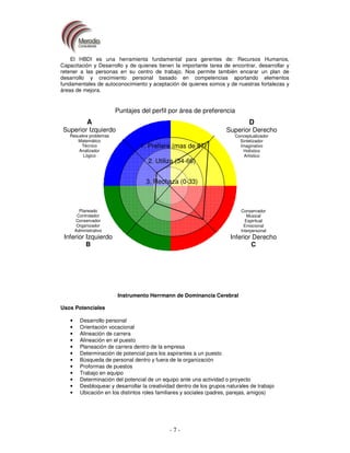 Herrmann Brain Dominance Instrument Worksheet.pdf Herrmann brain dominance_instrument | PDF