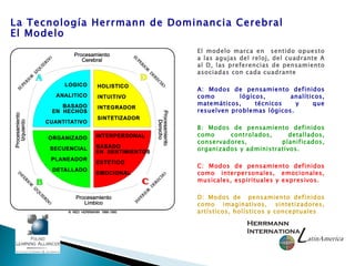 Herrmann Brain Dominance Instrument Worksheet.pdf Herrmann Technology The Brain Dominance | PPT