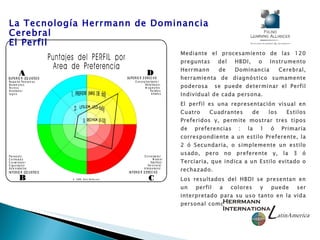 Herrmann Brain Dominance Instrument Worksheet.pdf Herrmann Technology The Brain Dominance | PPT