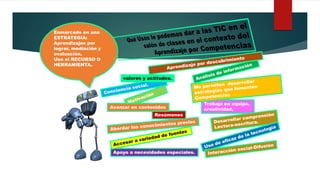 Trabajo en equipo,
creatividad,
Apoyo a necesidades especiales.
Enmarcado en una
ESTRATEGIA:
Aprendizajes por
lograr, mediación y
evaluación.
Uso el RECURSO O
HERRAMIENTA.
valores y actitudes.
Resúmenes
Avanzar en contenidos
 