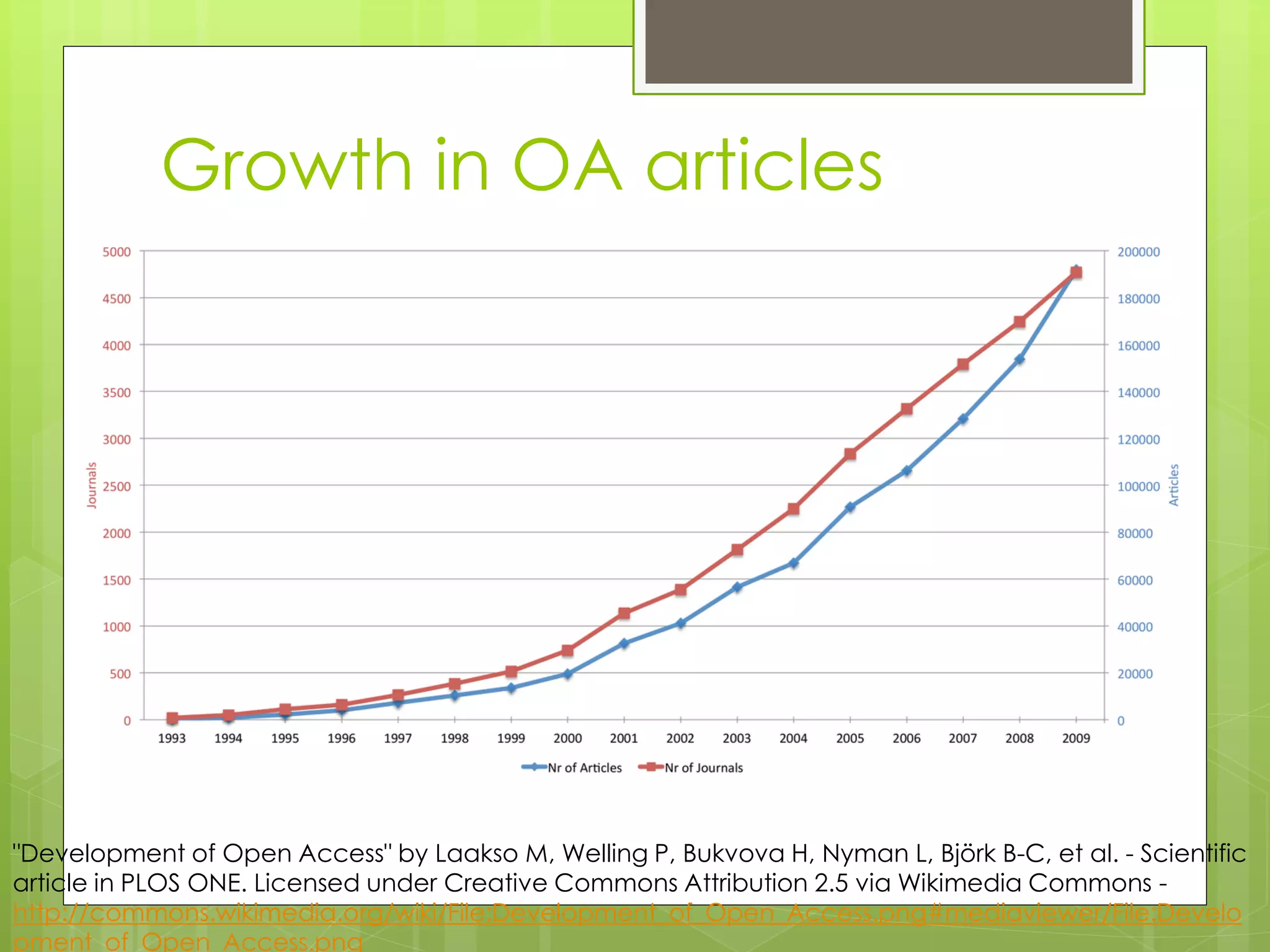 Growth in OA articles 
"Development of Open Access" by Laakso M, Welling P, Bukvova H, Nyman L, Björk B-C, et al. - Scientific article in PLOS ONE. Licensed under Creative Commons Attribution 2.5 via Wikimedia Commons - http://commons.wikimedia.org/wiki/File:Development_of_Open_Access.png#mediaviewer/File:Development_of_Open_Access.png  