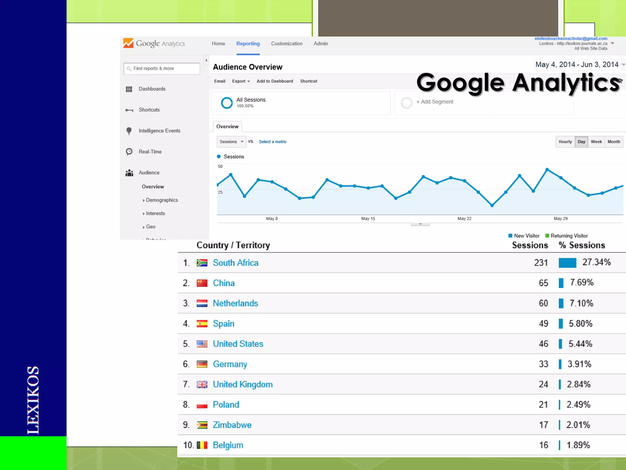 Google Analytics  