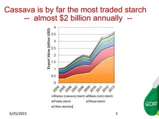 WAXY CASSAVA AGREEMENTS AT CIAT