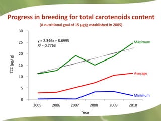 Redesigning cassava for tomorrow's demands Asia Clair Hershey