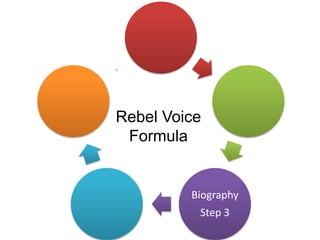 Biography
Step 3
Rebel Voice
Formula
 
