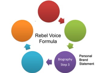 Biography
Step 3
Rebel Voice
Formula
Personal
Brand
Statement
 