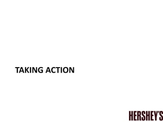 TAKING ACTION
 
