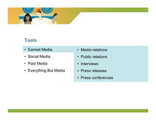 Tools
•  Earned Media           •  Media relations
•  Social Media           •  Public relations
•  Paid Media             •  Interviews
•  Everything But Media   •  Press releases
                          •  Press conferences
 