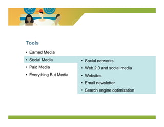 Tools
•  Earned Media
•  Social Media           •  Social networks
•  Paid Media             •  Web 2.0 and social media
•  Everything But Media   •  Websites
                          •  Email newsletter
                          •  Search engine optimization
 