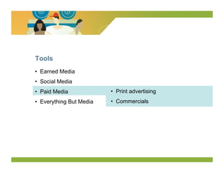 Tools
•  Earned Media
•  Social Media
•  Paid Media             •  Print advertising
•  Everything But Media   •  Commercials
 