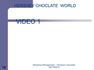 Chapter 11
     HERSHEY CHOCLATE WORLD


     VIDEO 1




           Marketing Management – Hershey’s chocolate
10                        SECTION-D
 