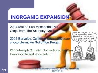 Chapter 11




     INORGANIC EXPANSION
     2004-Mauna Loa Macadamia Nut
     Corp. from The Shansby Group

     2005-Berkeley, California based boutique
     chocolate-maker Scharffen Berger

     2005-Joseph Schmidt Confections, the San
     Francisco based chocolatier



                     Marketing Management – Hershey’s chocolate
13                                  SECTION-D
 