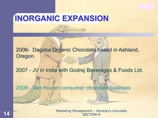 Chapter 11




     INORGANIC EXPANSION


     2006- Dagoba Organic Chocolate based in Ashland,
     Oregon.

     2007 - JV in India with Godrej Beverages & Foods Ltd.


     2009 - Van Houten consumer chocolate business



                     Marketing Management – Hershey’s chocolate
14                                  SECTION-D
 