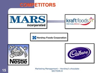 Chapter 11
     COMPETITORS




         Marketing Management – Hershey’s chocolate
15                      SECTION-D
 