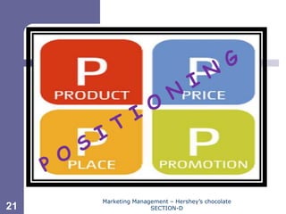 Chapter 11




     Marketing Management – Hershey’s chocolate
21                  SECTION-D
 