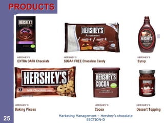 PRODUCTS                                                Chapter 11




            Marketing Management – Hershey’s chocolate
25                         SECTION-D
 