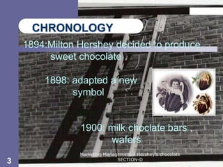 Chapter 11




     CHRONOLOGY
    1894:Milton Hershey decided to produce
         sweet chocolate

        1898: adapted a new
              symbol


                1900: milk choclate bars ,
                      wafers
                Marketing Management – Hershey’s chocolate
                               SECTION-D
3
 