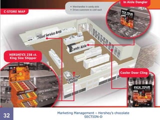 Chapter 11




     Marketing Management – Hershey’s chocolate
32                  SECTION-D
 
