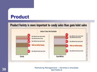 Chapter 11




     Product




               Marketing Management – Hershey’s chocolate
38                            SECTION-D
 