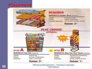 Chapter 11
     Placement




                 Marketing Management – Hershey’s chocolate
39                              SECTION-D
 