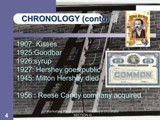 Chapter 11




     CHRONOLOGY (contd)


    1907: Kisses
    1925:Goodbar
    1926:syrup
    1927: Hershey goes public
    1945: Milton Hershey died

    1956 : Reese Candy company acquired

             Marketing Management – Hershey’s chocolate
4                           SECTION-D
 