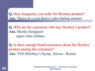 Chapter 11




     Q. How frequently you order for Hershey product?
     Ans. Thrice in a year.(heavy sales during season)

     Q. Who are the customers who buy Hershey’s product?
     Ans. Mostly foreigners
         upper class Indians.

     Q. Is there enough brand awareness about the Hershey
     product among the customers?
     Ans. YES (Hershey’s Syrup , Kisses , Reese)


                     Marketing Management – Hershey’s chocolate
45                                  SECTION-D
 