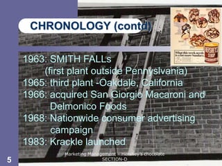 Chapter 11




     CHRONOLOGY (contd)

    1963: SMITH FALLs
        (first plant outside Pennyslvania)
    1965: third plant -Oakdale, California
    1966: acquired San Giorgio Macaroni and
          Delmonico Foods
    1968: Nationwide consumer advertising
          campaign
    1983: Krackle launched
             Marketing Management – Hershey’s chocolate
5                           SECTION-D
 