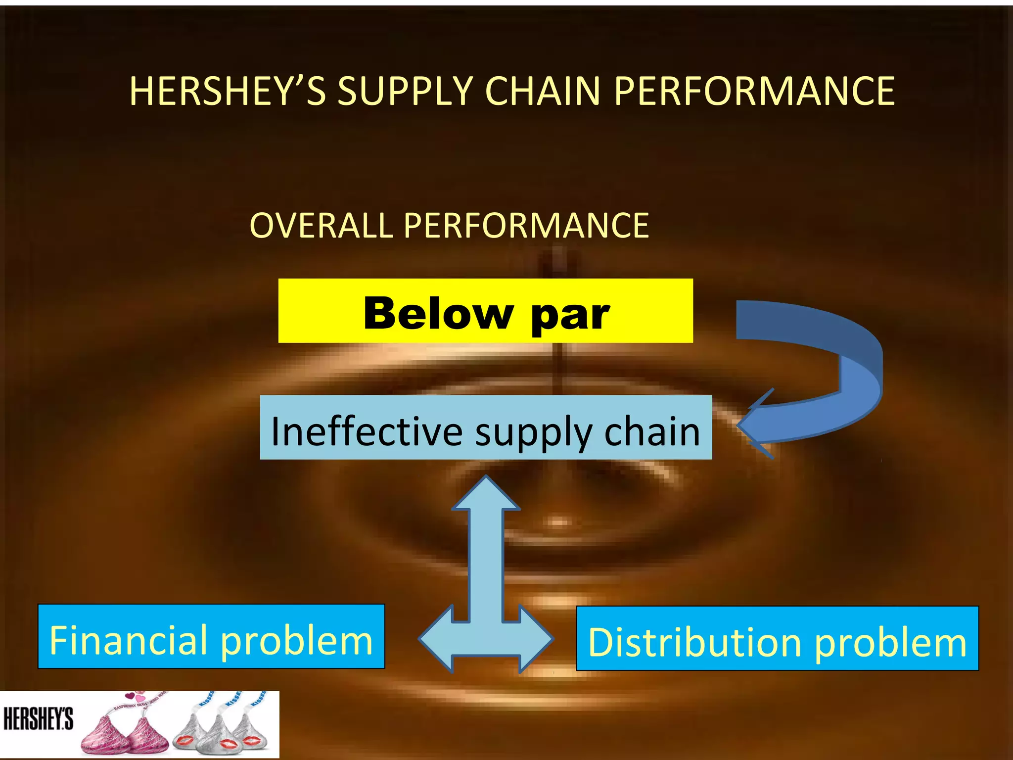 Hershey international power point complete | PPT