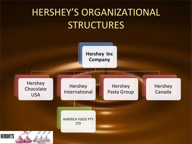 Hershey international power point complete | PPT