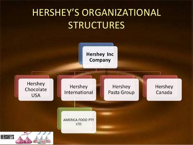 Hershey Company Organizational Chart