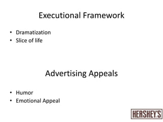 Why should they think this?The fact that Hershey’s has 300 different types of chocolates that would satisfy all tastes of customers in any occasionWe want our target to associate Hershey’s as the factor that brings them together even though they are from many different nationalities that live in the same countryThe common factor that they all share is their love for chocolate which brings them all together as one unique culture