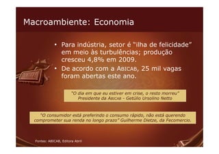 Macroambiente: Economia

             • Para indústria, setor é “ilha de felicidade”
               em meio às turbulências; produção
               cresceu 4,8% em 2009.
             • De acordo com a ABICAB, 25 mil vagas
               foram abertas este ano.

                        “O dia em que eu estiver em crise, o resto morreu”
                           Presidente da ABICAB - Getúlio Ursolino Netto



    “O consumidor está preferindo o consumo rápido, não está querendo
  comprometer sua renda no longo prazo” Guilherme Dietze, da Fecomercio.



  Fontes: ABICAB, Editora Abril
 