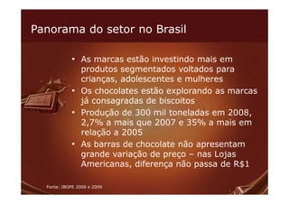 Panorama do setor no Brasil

            • As marcas estão investindo mais em
              produtos segmentados voltados para
              crianças, adolescentes e mulheres
            • Os chocolates estão explorando as marcas
              já consagradas de biscoitos
            • Produção de 300 mil toneladas em 2008,
              2,7% a mais que 2007 e 35% a mais em
              relação a 2005
            • As barras de chocolate não apresentam
              grande variação de preço – nas Lojas
              Americanas, diferença não passa de R$1

  Fonte: IBOPE 2008 e 2009
 